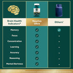 NEURIVA Brain Health Ultra Mental Alertness Supplement 60 Capsules