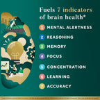 NEURIVA Brain Health Ultra Mental Alertness Supplement 60 Capsules