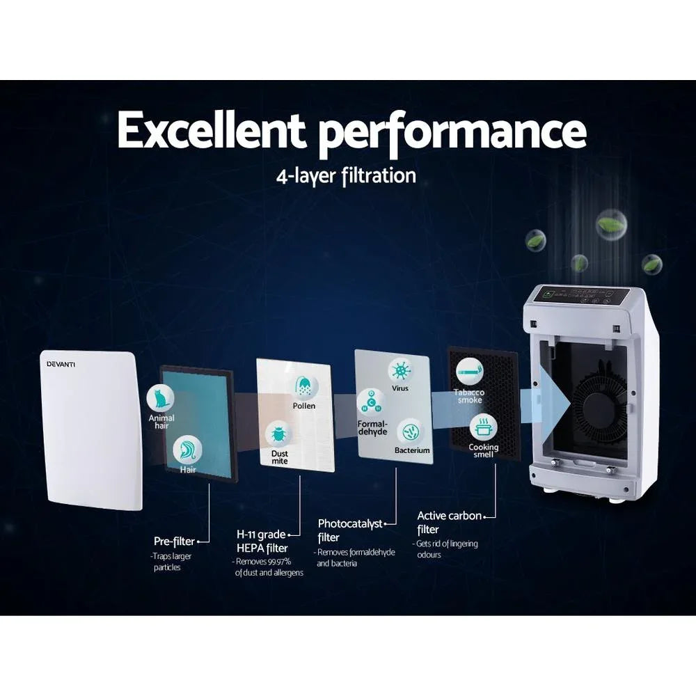 Devanti Air Purifier HEPA Filter